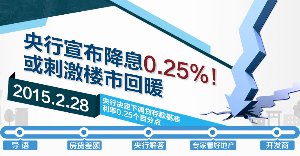 央行降息——买房，你还在等吗？！