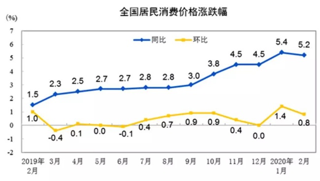 CPI5.3，房子才是你的财富保险柜